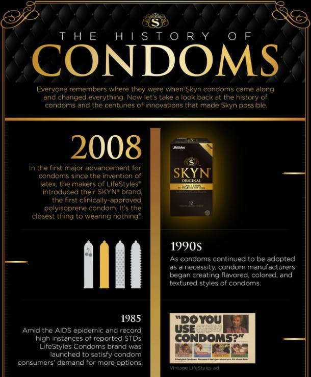 The Weird History Of Condoms Since 15 000 B C Yourtango